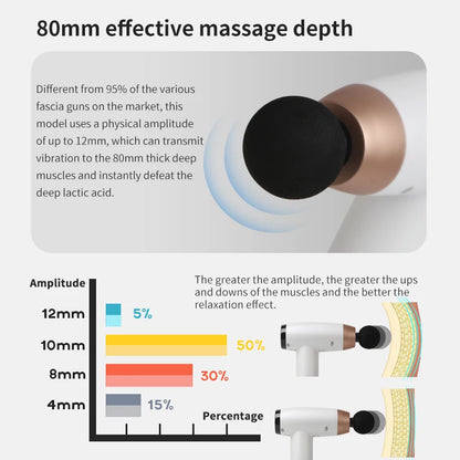 High Frequency Electric Massage Gun - Deep Tissue Muscle Massager for Neck, Back, and Body Relaxation and Pain Relief Fitness